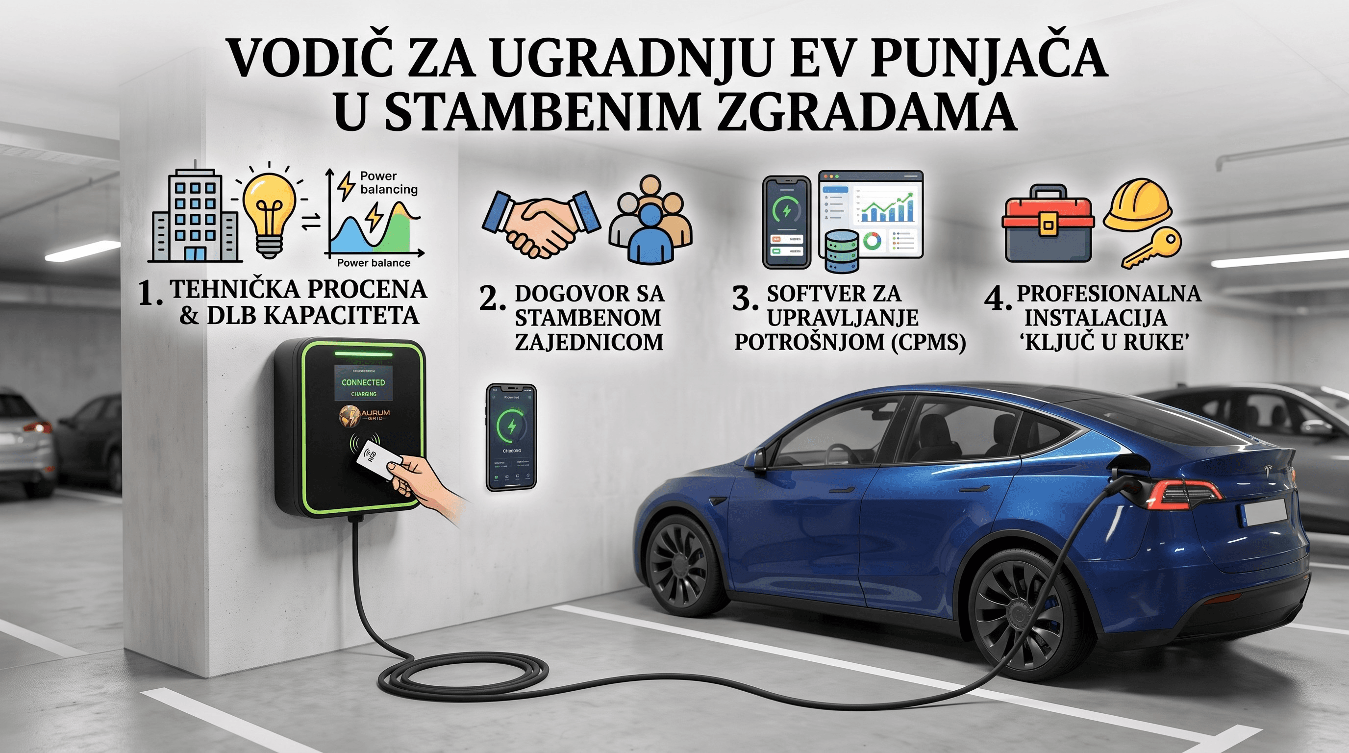 Vodič za ugradnju EV punjača u stambenim zgradama